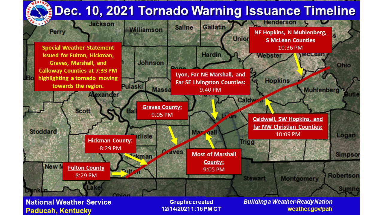 The Violent Tornado Outbreak of December 1011, 2021